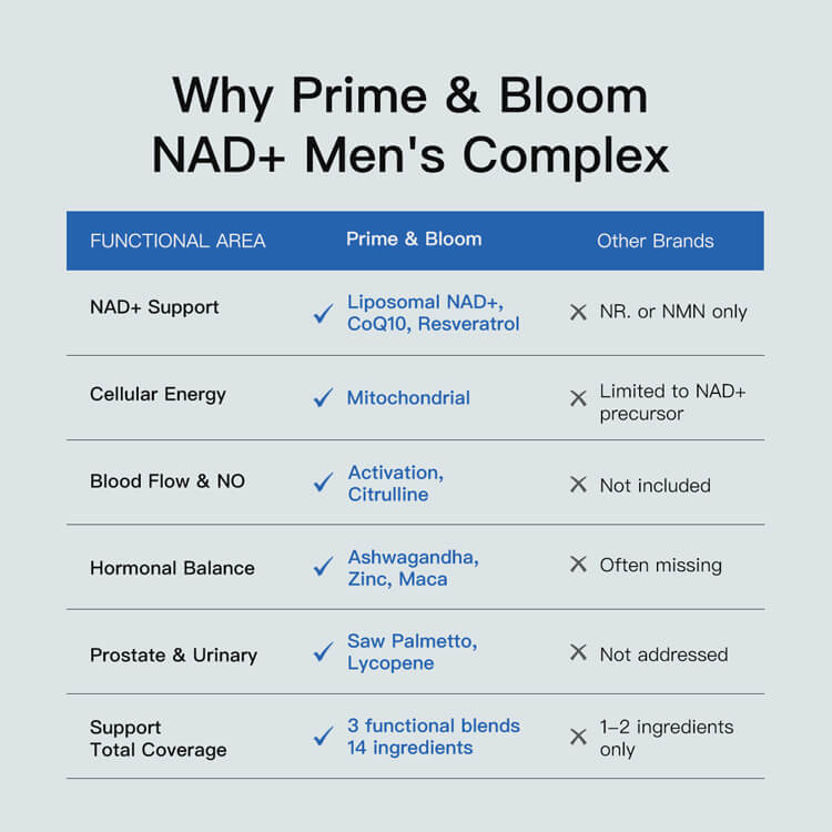 NAD+ Supplement for Men